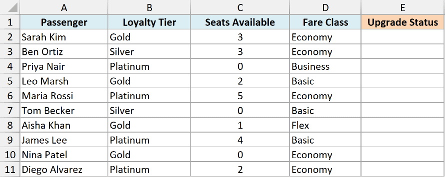 Excel table with columns for Passenger, Loyalty Tier, Seats Available, Fare Class, and empty Upgrade Status cells