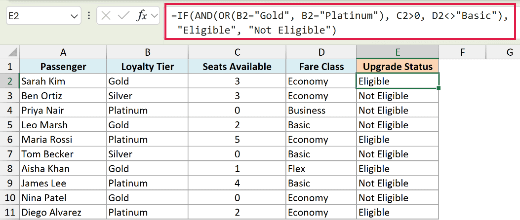 Excel formula bar showing an IF function with nested AND and OR logic to determine upgrade eligibility in a table