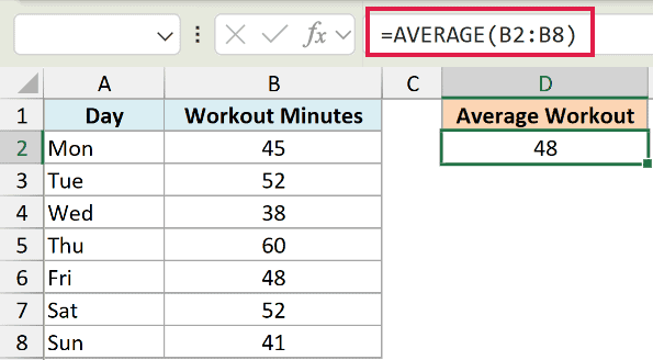Excel formula bar showing =AVERAGE(B2:B8) to calculate the mean of workout minutes in cells B2 through B8