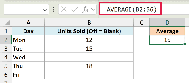 Excel formula =AVERAGE(B2:B6) in the formula bar, showing how the function ignores blank cells to calculate 15