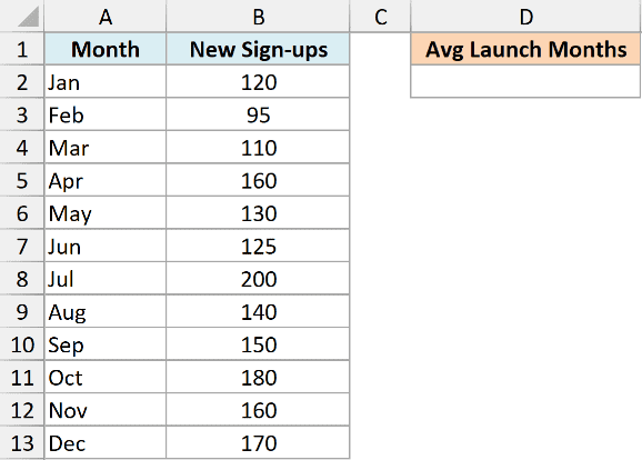 Excel dataset showing months and new sign-ups with an empty cell for calculating the average of noncontiguous ranges