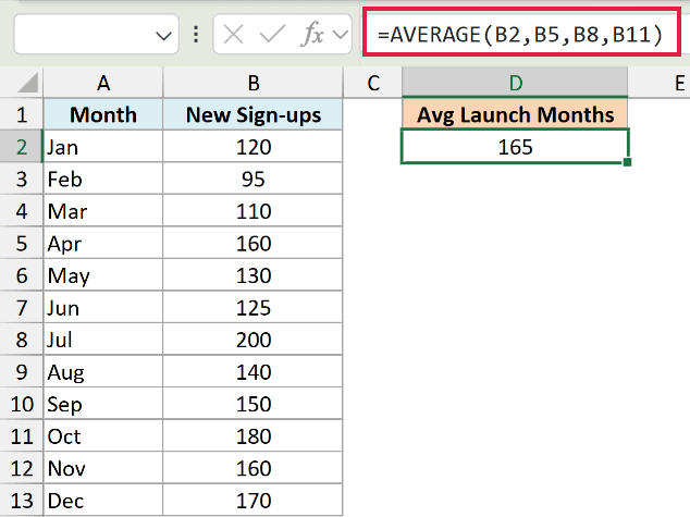Excel formula bar showing AVERAGE function with noncontiguous cell references B2, B5, B8, and B11 returning 165