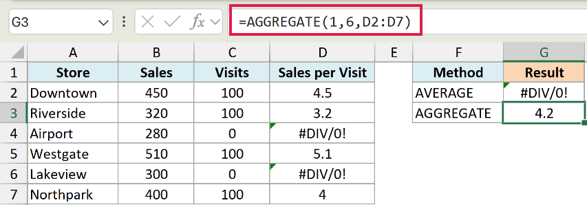 Excel formula bar showing AGGREGATE function ignoring #DIV/0! errors in a range to calculate an average of 4.2