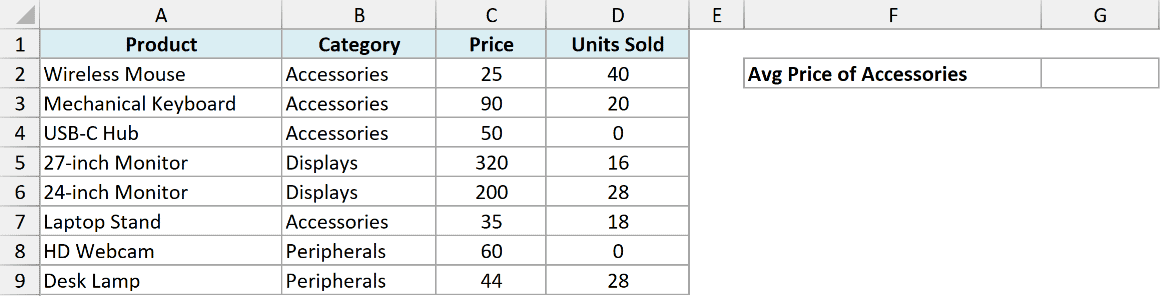 Excel table showing product data with columns for Product, Category, Price, and Units Sold to calculate average price