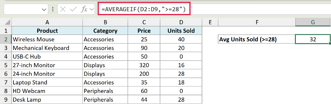 Excel formula bar showing AVERAGEIF function to calculate average units sold greater than or equal to 28