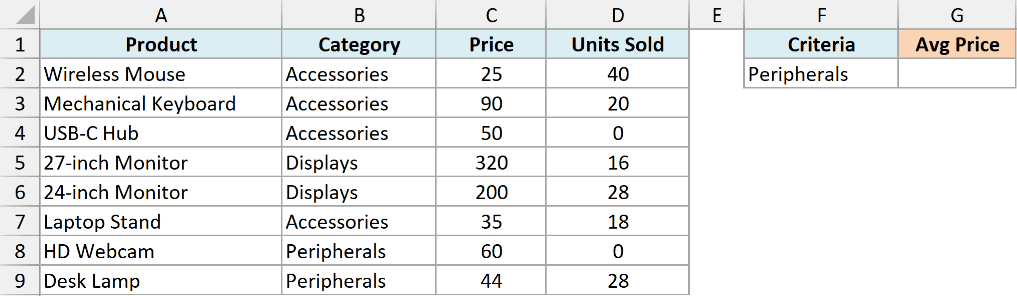Excel table showing product data with columns for Product, Category, Price, and Units Sold, plus a criteria field