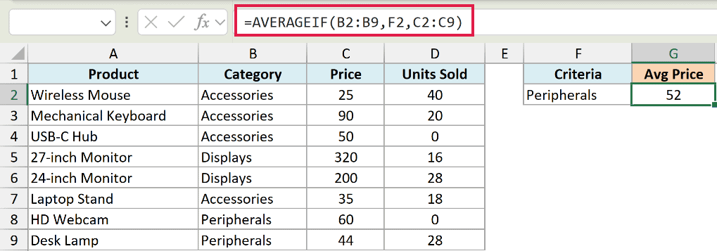 Excel formula bar showing =AVERAGEIF(B2:B9,F2,C2:C9) to calculate average price for the Peripherals category