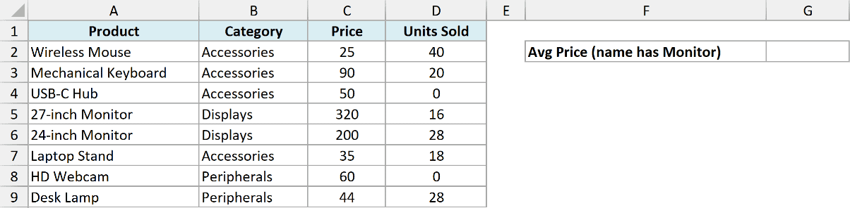 Excel data table showing product, category, price, and units sold, with a label to calculate average price for monitors
