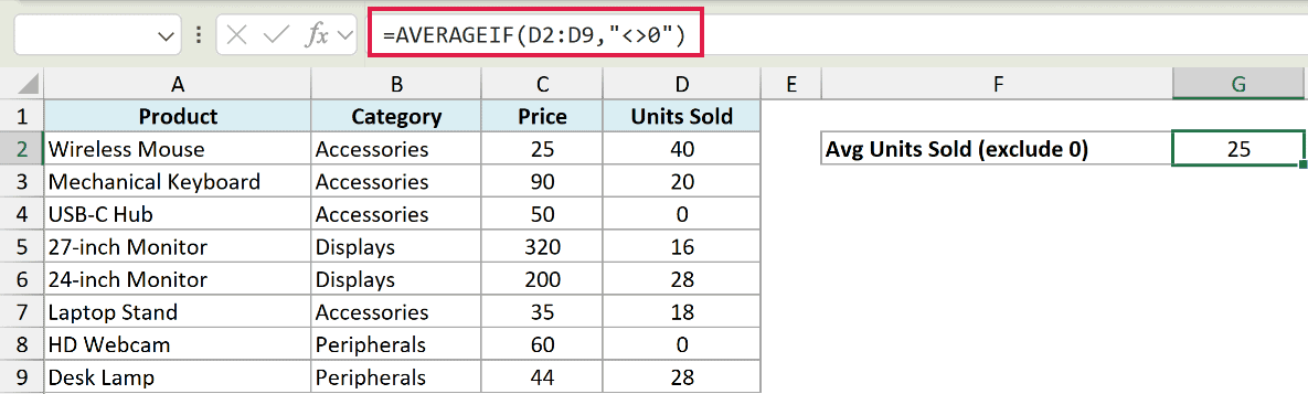 Excel formula bar showing AVERAGEIF(D2:D9,"<>0") to calculate average units sold excluding zeros in a product table