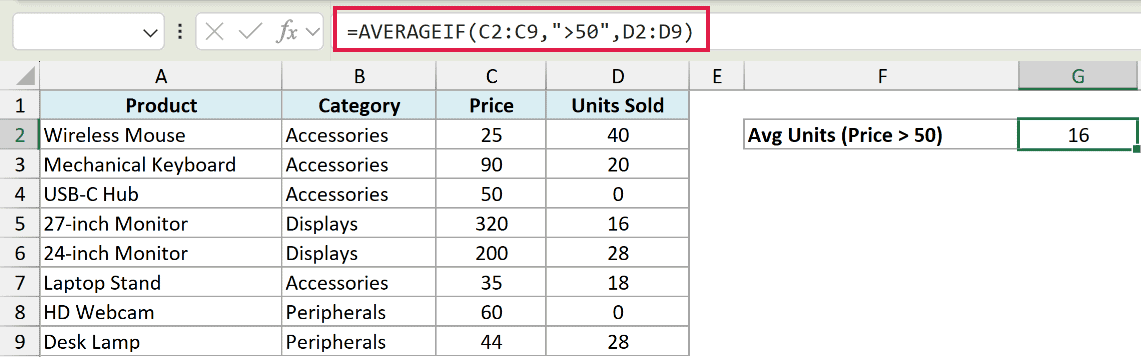 Excel formula =AVERAGEIF(C2:C9,">50",D2:D9) calculating the average units sold for products with a price greater than 50
