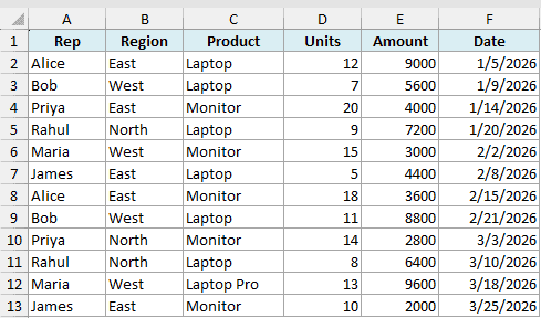 Excel dataset with columns for Rep, Region, Product, Units, Amount, and Date used for AVERAGEIFS wildcard examples