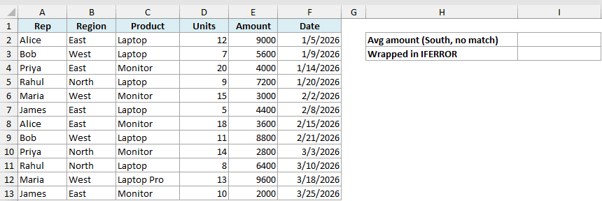 Excel dataset showing sales data with labels for AVERAGEIFS calculation demonstrating IFERROR handling for DIV/0 errors