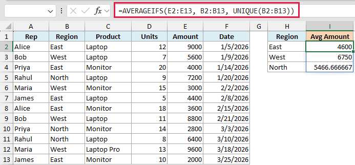 Excel formula bar showing AVERAGEIFS with UNIQUE to spill average amounts per region in a table
