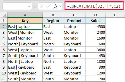Excel formula bar showing CONCATENATE function used to create a lookup key by joining Region and Product with a pipe