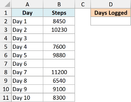 Excel table showing Day and Steps columns with numeric values and blank cells for use with the COUNT function