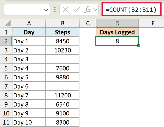 Excel formula =COUNT(B2:B11) in the formula bar, returning 8 for numeric entries in the steps column range