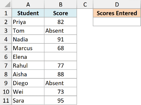 Excel table showing student names and scores, including numeric values, text labels, and blank cells for COUNT function