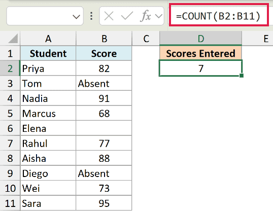 Excel formula =COUNT(B2:B11) in the formula bar, returning 7 for a list of student scores with text and blank cells