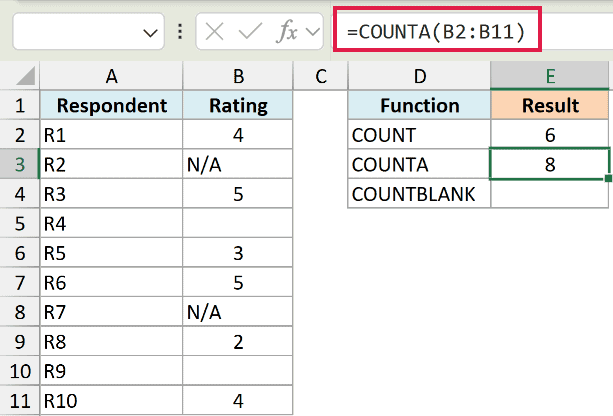 Excel formula bar showing COUNTA(B2:B11) with the result 8 displayed in cell E3 for a list of ratings including N/A