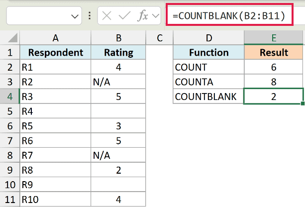 Excel formula bar showing =COUNTBLANK(B2:B11) with the result 2 displayed in cell E4