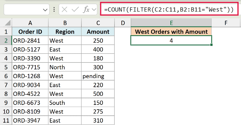 Excel formula =COUNT(FILTER(C2:C11,B2:B11="West")) in the formula bar, returning 4 for West orders with numeric amounts
