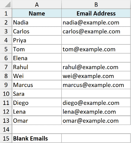 Excel dataset showing names in column A and email addresses in column B with several missing entries for COUNTBLANK demo