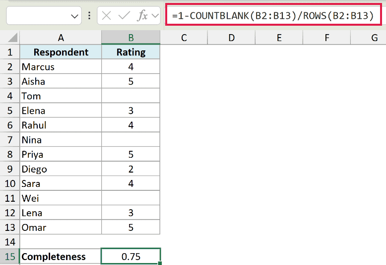 Excel formula calculating data completeness percentage using COUNTBLANK and ROWS functions in a highlighted formula bar