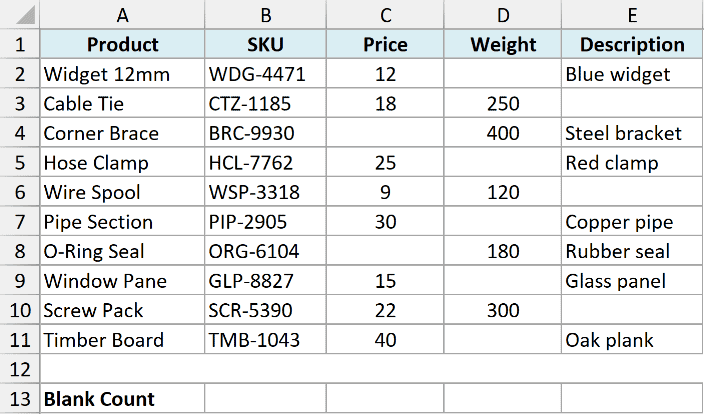 Excel dataset catalog showing product information with multiple empty cells to be counted by COUNTBLANK