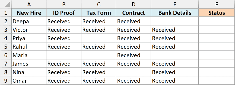 Excel dataset checklist showing new hire documentation status with various empty cells for COUNTBLANK analysis