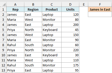 Excel dataset showing Rep, Region, Product, and Units columns with a header for counting James in the East region