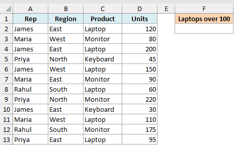 Excel dataset with columns for Rep, Region, Product, and Units, with a header for Laptops over 100 in cell F1