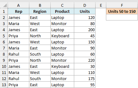 Excel dataset with columns for Rep, Region, Product, and Units, showing a header for counting units 50 to 150