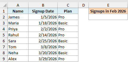 Excel dataset with Name, Signup Date, and Plan columns, plus an empty cell for counting February 2026 signups