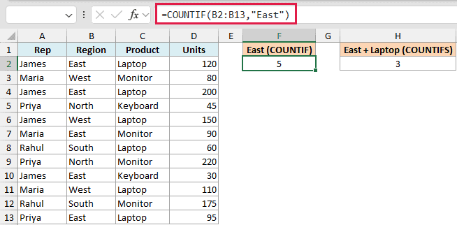 Excel formula bar showing COUNTIF function for range B2:B13 to count East, with result 5 in cell F2