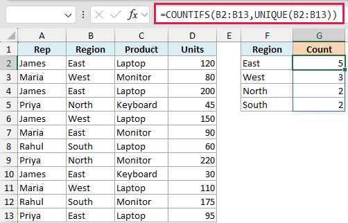 Excel formula bar showing COUNTIFS with UNIQUE function to spill count of rows per region in columns F and G