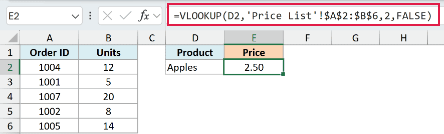 VLOOKUP referring to the lookup table on the Price List sheet and returning the price of 2.50