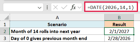 Excel formula bar showing =DATE(2026,14,1) with a red border, resulting in 2/1/2027 to demonstrate month rollover