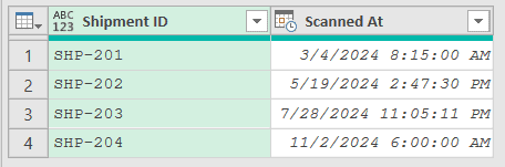 Shipments table with a Shipment ID and a Scanned At datetime column