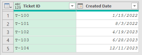 Tickets table with a Ticket ID and a Created Date column