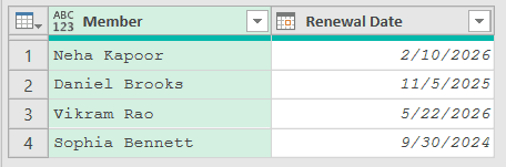 Renewals table with a Member and a Renewal Date column