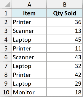 Excel data table showing Item names in column A and Qty Sold in column B for printers, scanners, laptops, and monitors