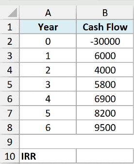 A dataset in Excel showing a $30,000 investment in year 0 followed by six years of cash inflows.