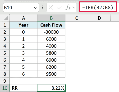 The IRR function in Excel returning an internal rate of return of 8.22% for the series of cash flows.