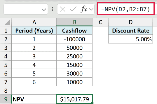 The NPV function in Excel returning a net present value of $15,017.79 when every cash flow sits at the end of a period.