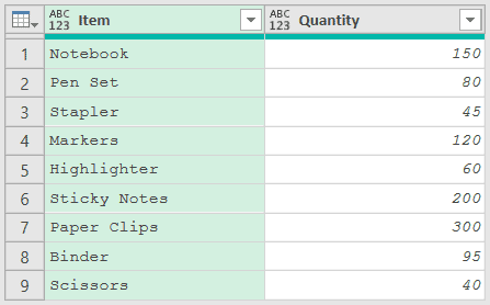 Downtown store inventory in Power Query (Item, Quantity)