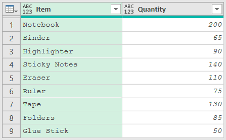 Mall store inventory in Power Query (Item, Quantity)