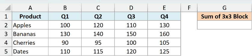 Ex2 data showing an Excel table with product sales by quarter and an empty cell for a 3x3 block sum calculation