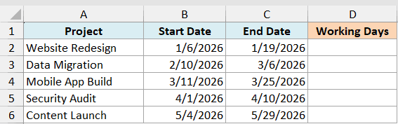 Excel data table with columns for Project, Start Date, End Date, and Working Days for five project tasks