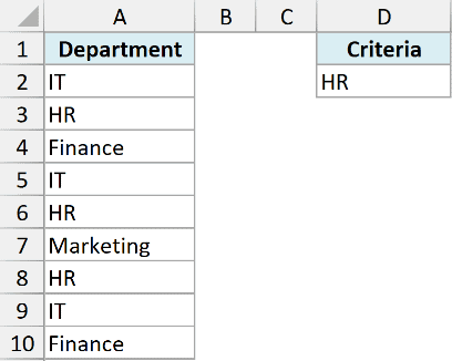 Excel data showing a list of departments in column A and the criteria HR in cell D2 for a COUNTIF function example