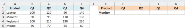 COLUMNS Function in Excel (5 Examples)